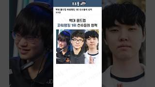 역대 롤드컵 파워랭킹 1위 선수들의 성적