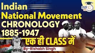 Indian National Movement | Chronology | Indian National Movement 1857 to 1947 | By Rishabh Sir