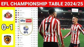 EFL Championship Table Today after Sunderland vs Hull City ¦ EFL Championship Table Standings 24/25