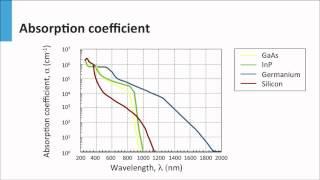 4.1 Properties of crystalline silicon