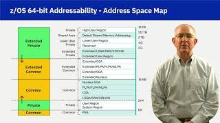 Lecture 22: System and User Address Space Management (5 mins 43 secs)