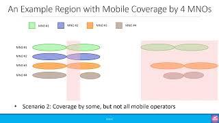 Misc: What are No Mobile Coverage Zones called?