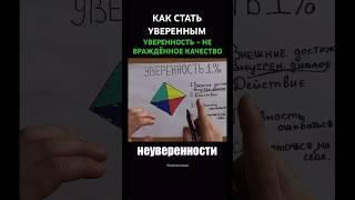 Формула уверенности в себе | Закон притяжения в описании #успех #дисциплина #shorts