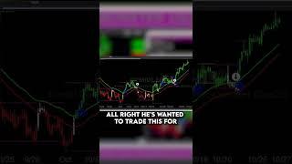 Forex Trading Tools For Beginners | Monster Trading Systems |