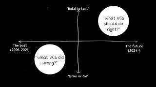 Can venture capitalists do no wrong? (Republished FULL Episode) | Two by Two | The Ken