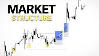 Making trading simple, Structure, Liquidity, RIMC, Location, Entries - My process