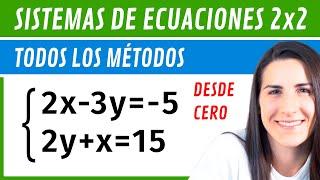 SISTEMAS DE ECUACIONES  Sustitución, Reducción, Igualación, con Denominadores y No Lineales