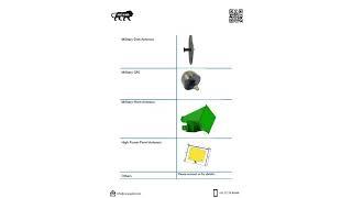 SYNERGY TELECOM PVT LTD Military Antenna