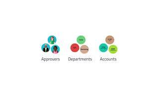 Invoice Management & Bill Processing for Accounts Payable