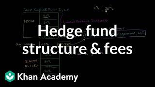 Hedge fund structure and fees | Finance & Capital Markets | Khan Academy