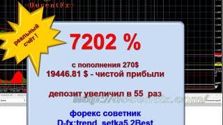 Советник увеличил реальный счёт в 55 раз