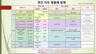 연간 자두 병충해 방제 강의 1-2 (강릉시농업기술센터 출강 자료)
