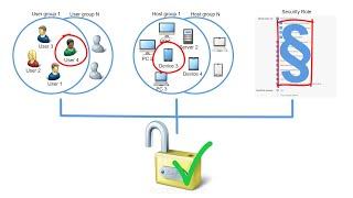 myCloud Devices Access Control