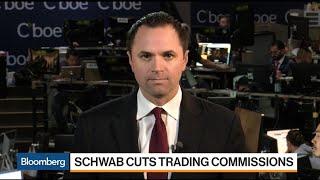 Option Pit Founder's Bullish Trade on Schwab