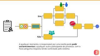 Automação de Processos com KiSSFLOW em 2 min