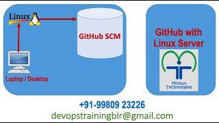 Linux - Git - Mithun Technologies - 9980923226