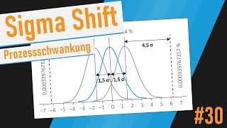 Sigma Shift - Tutorial (Deutsch)