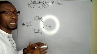 MOLECULAR ORBITAL DIAGRAM OF DIHELIUM MOLECULE (He2).