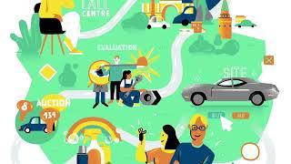 Fresh Auto - custom ERP system by Evrone