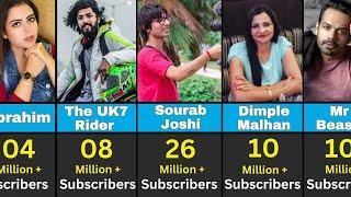 Most Popular Vloggers in India 2024 | @souravjoshivlogs7028 @FlyingBeast320