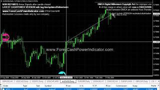 Profitable FOREX INDICATOR NON REPAINT Signals Arrows Trade Example
