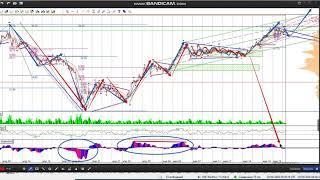 Фьючерс на нефть Brent 20-05