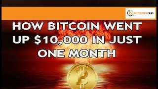 Bitcoin price went up $10,000 in just one month.