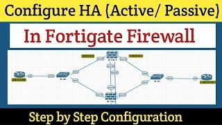 Day-12 | How to Configure HA in Fortigate Firewall | Fortigate firewall Full Course