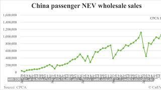 China Oct NEV Sales Hit 1.4 Million, Estimates Show