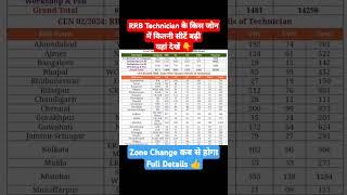 Rrb Technician increased Vacancy Rrb Technician Vacancy 2024 Railway New Vacancy 2024 #rrb #shorts