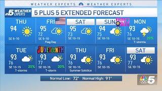 NBC 5 FORECAST: Temperatures pushing higher | NBC DFW