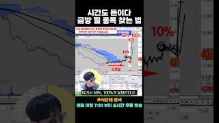 고수들은 이런 차트 패턴에서 매수한다!