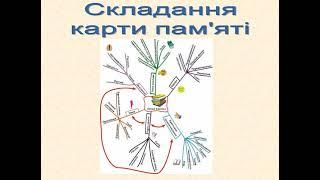 Психологічна просвіта  Методи запам’ятовування
