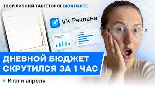 Массовые скруты в ВК рекламе. Будет ли компенсация? Твой личный таргетолог Вконтакте.