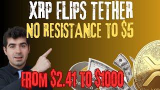 XRP WILL PASS BITCOIN  HOLY SMOKES