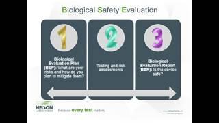 Assessing Biocompatibility for Medical Devices: Updates, Trends, and Anticipated Changes