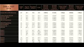 Pete Thorn Cable Tests: What Does the Data Say?