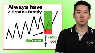 Always have a Reentry ready in Trading