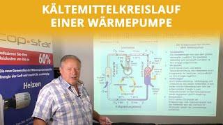 Kältemittelkreislauf einer Wärmepumpe | Höcker Wärmepumpen