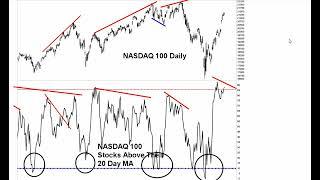 BLACK MONDAY CRASH COMING - Moody's Downgrades U.S. AAA Credit Rating - Bear Market Rally Over!!!