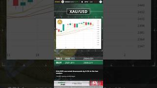 Traders Hub Technical Analysis 03.09.2024