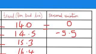 Time series: estimating seasonal variations and making predictions