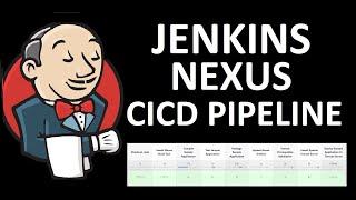 How to Integrate Jenkins with Nexus | Jenkins Nexus Maven Tomcat CICD pipeline | Upload Artifacts