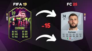 Where are they now? Future Stars in FIFA 19 