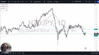 NZD/JPY Forecast December 12, 2024