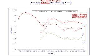 成癮精神醫學系列課程 青少年物質濫用