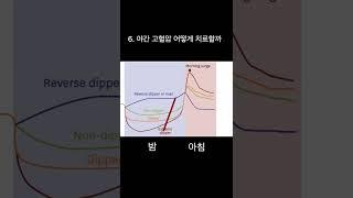 야간고혈압의 의미(6번영상 요약)