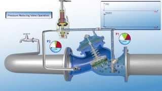 720 ES Pressure Reducing Valve - Operation