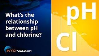 What is the relationship between pH and chlorine?