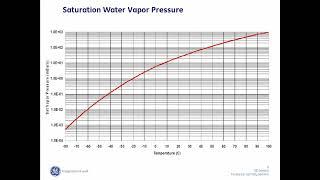 Moisture Measurement - Part 1, a Lesman Webinar